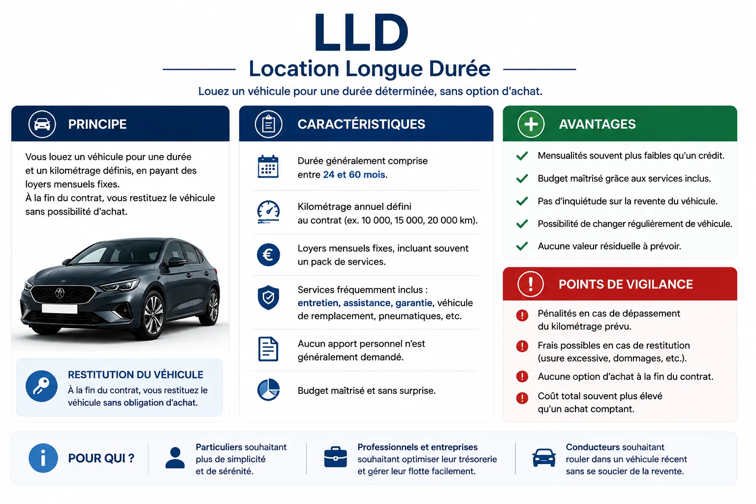 LLD, location longue durée